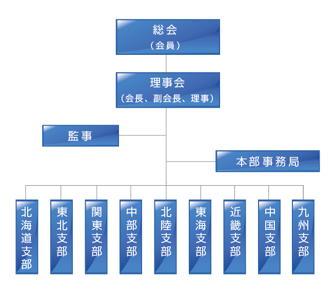 組織図