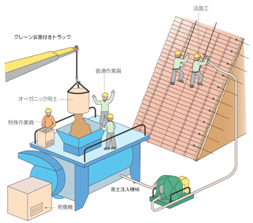 クレーン装置付きトラック