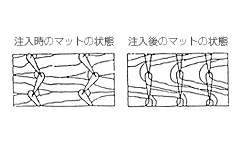 耐水性特殊袋状マット